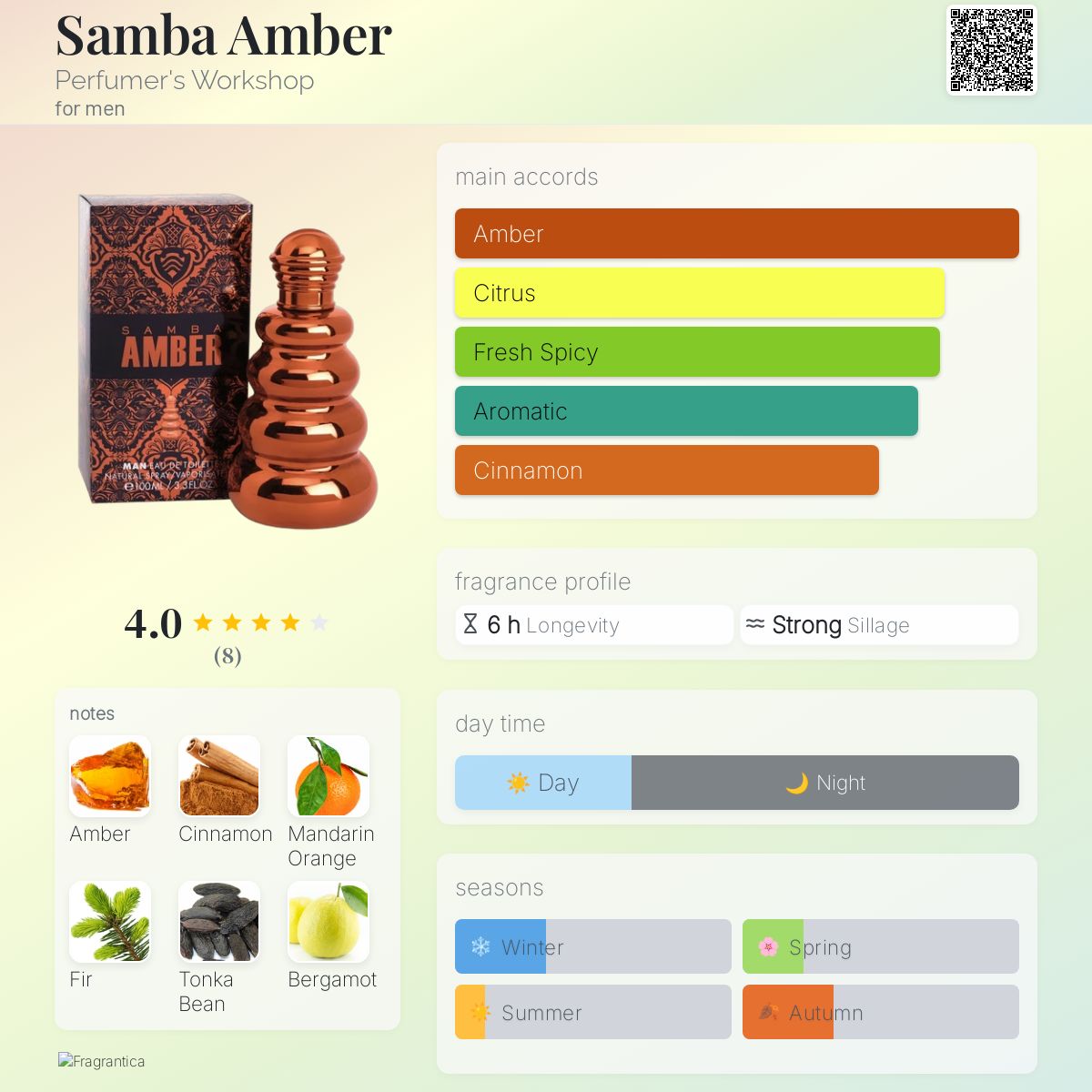 عطر ادکلن سامبا آمبر پرفیومرزوورک‌شاپ - Samba Amber Perfumer's Workshop - بررسی، قیمت و خرید