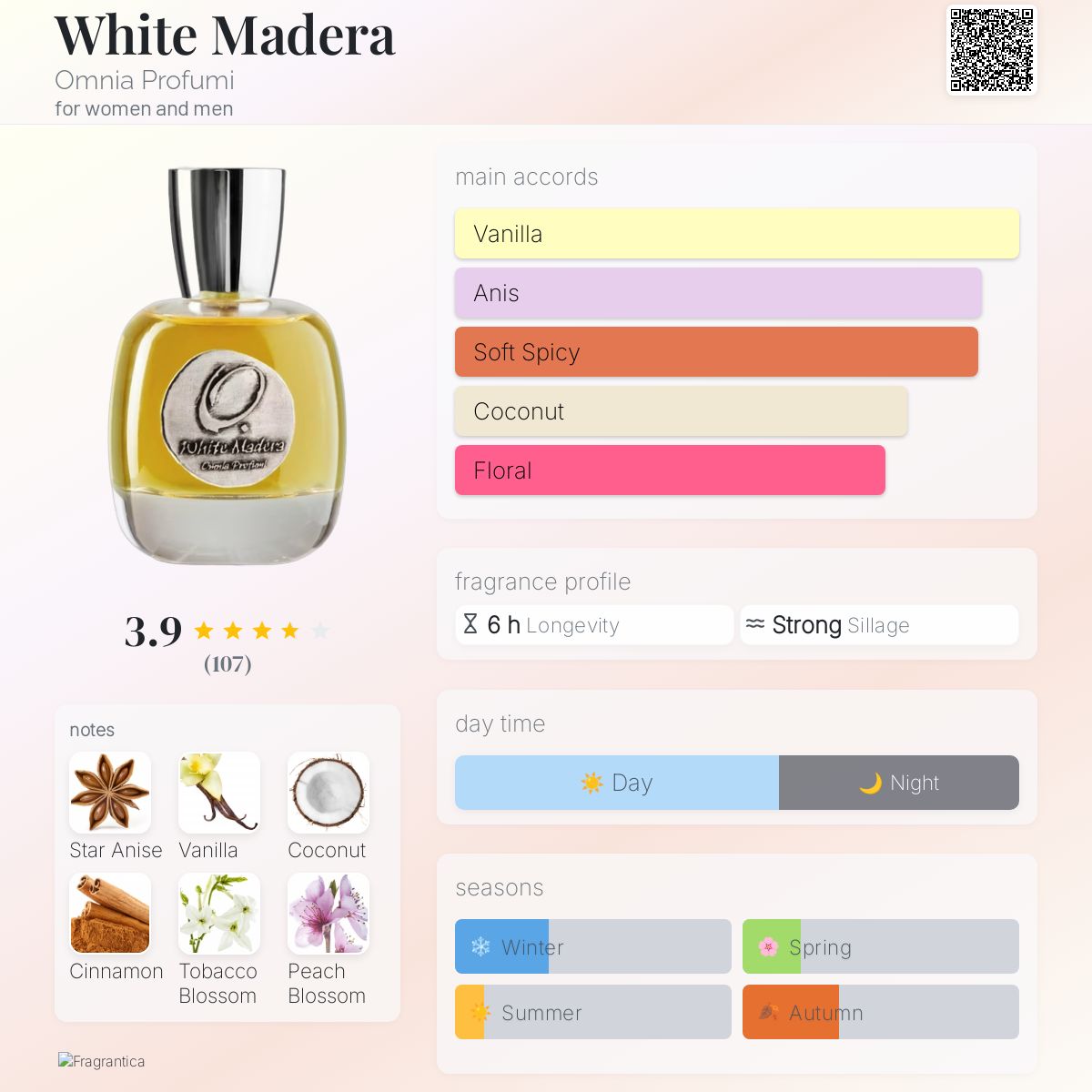 عطر ادکلن وایت مادرا امنیا پرفیومی - White Madera Omnia Profumi - بررسی، قیمت و خرید
