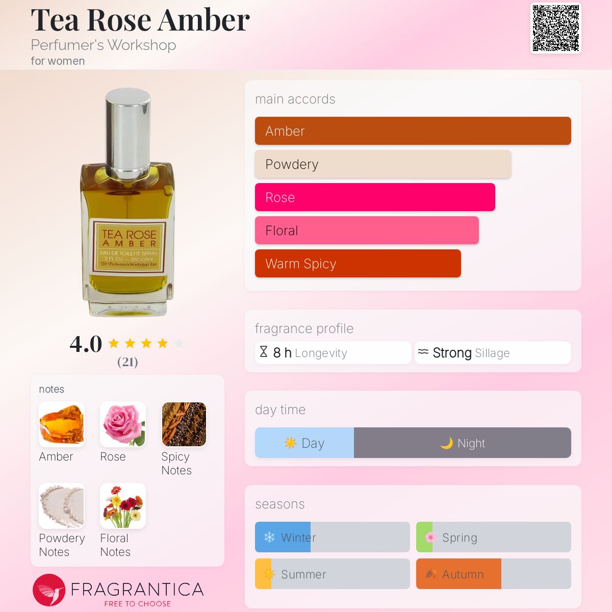 عطر ادکلن تی رز امبر پرفیومرز ورکشاپ - Tea Rose Amber Perfumer's Workshop - بررسی، قیمت و خرید