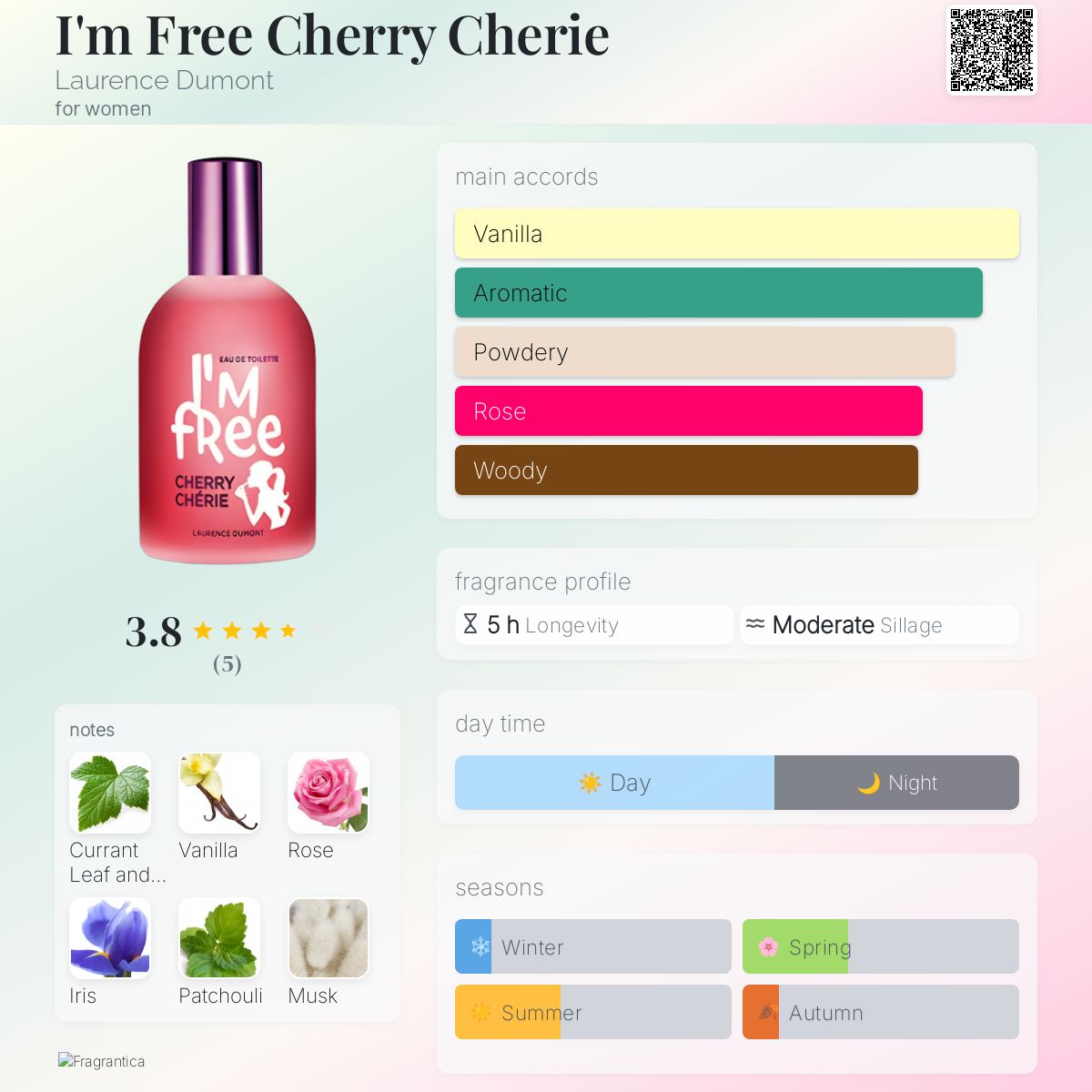 عطر ادکلن آیم فی چری چری لارنس دومونت - I'm Free Cherry Cherie Laurence Dumont - بررسی، قیمت و خرید