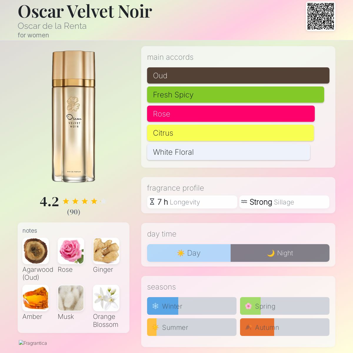 عطر ادکلن اُسکار وِلوِت نُوار اسکار د لا رنته - Oscar Velvet Noir Oscar de la Renta - بررسی، قیمت و خرید