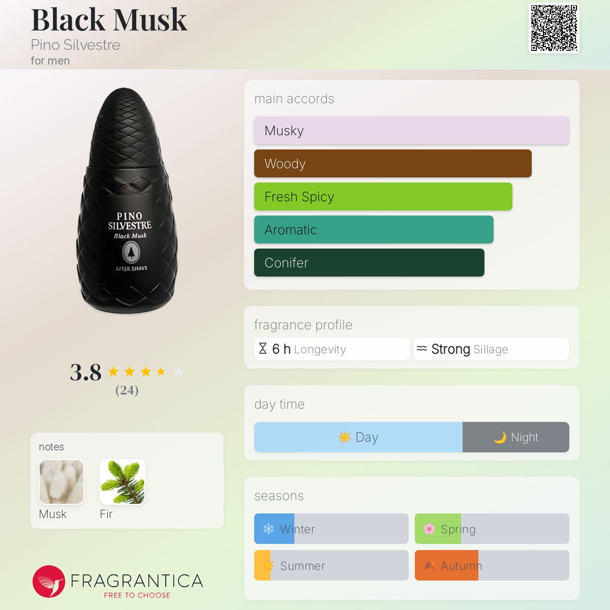 عطر ادکلن بلاک ماسک پینو سیلوستر - Black Musk Pino Silvestre - بررسی، قیمت و خرید