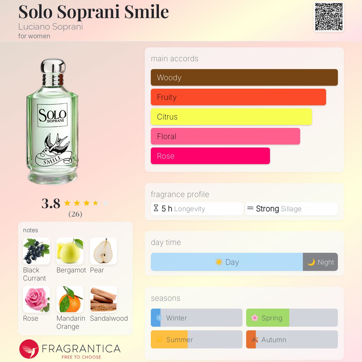 عطر ادکلن سولو سوپرانی اسمایل لوچیانو سوپرانی - Solo Soprani Smile Luciano Soprani - بررسی، قیمت و خرید