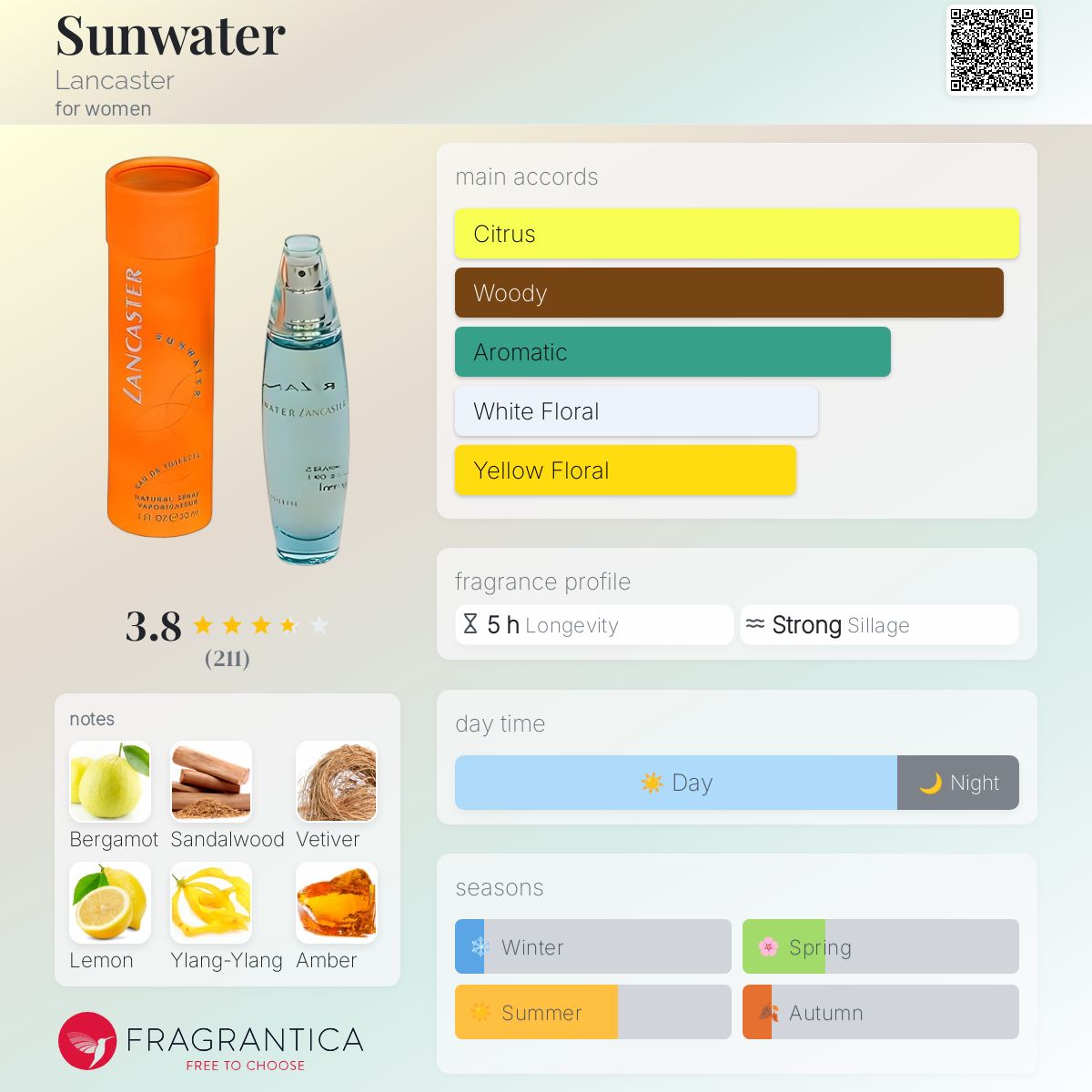 عطر ادکلن سان‌واتر لنکستر - Sunwater Lancaster - بررسی، قیمت و خرید