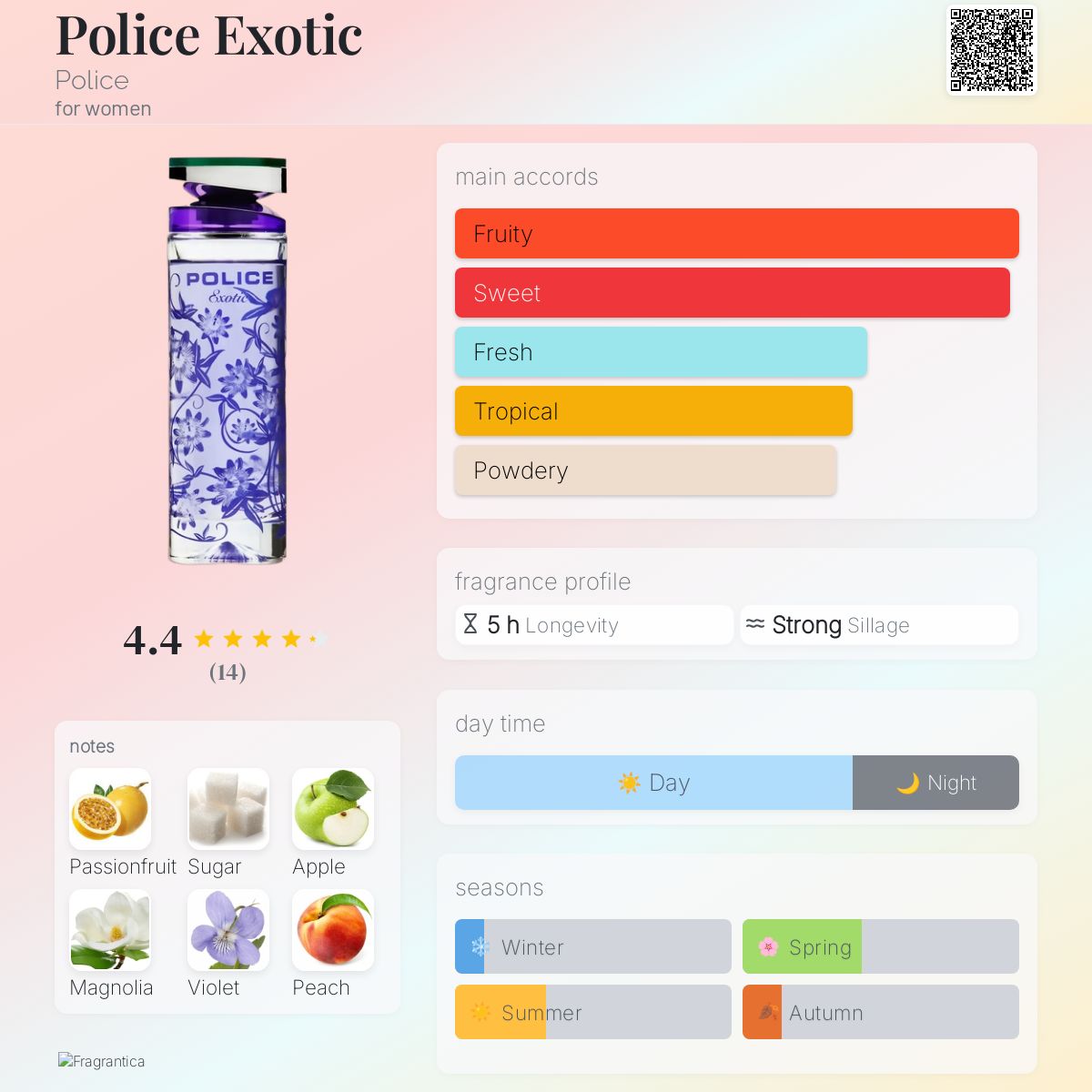عطر ادکلن پلیس اگزویک پلیس - Police Exotic Police - بررسی، قیمت و خرید