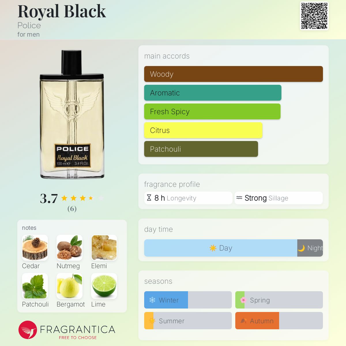 عطر ادکلن رُیال بلَک پلیس - Royal Black Police - بررسی، قیمت و خرید