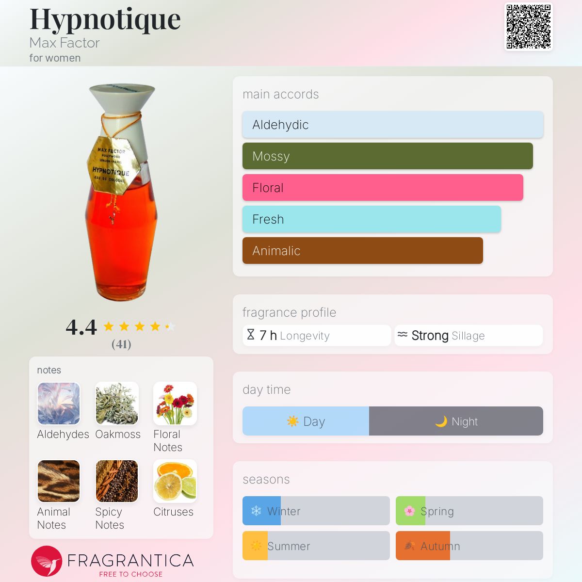عطر ادکلن هیپنوتیک مکس فاکتور - Hypnotique Max Factor - بررسی، قیمت و خرید