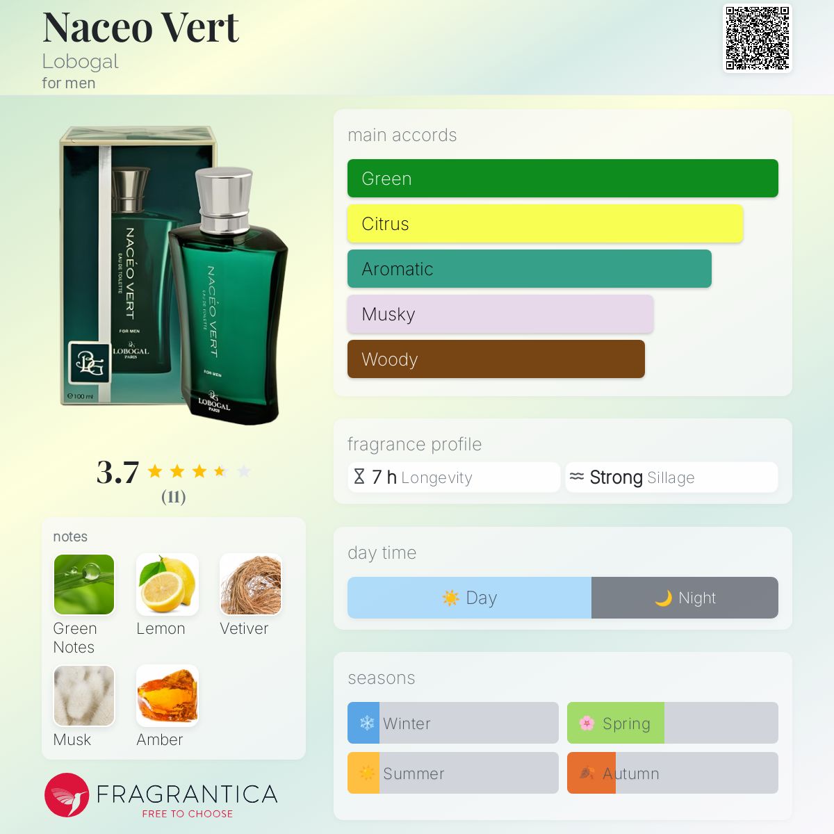 عطر ادکلن نسیو ورت لوبوگال - Naceo Vert Lobogal - بررسی، قیمت و خرید
