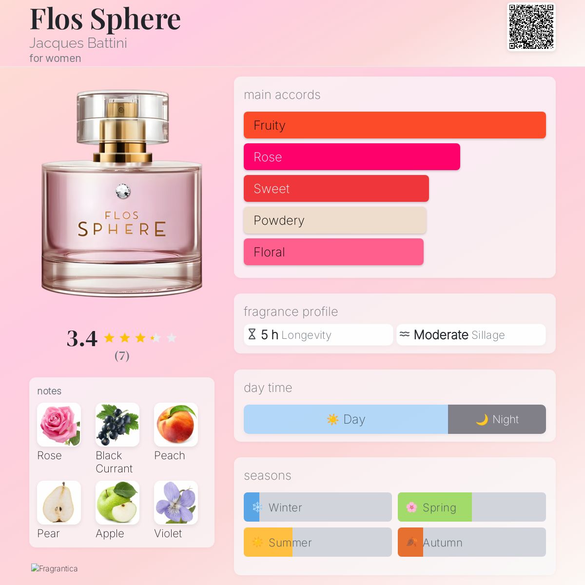 عطر ادکلن فلاس اسفیر ژاک باتینی - Flos Sphere Jacques Battini - بررسی، قیمت و خرید