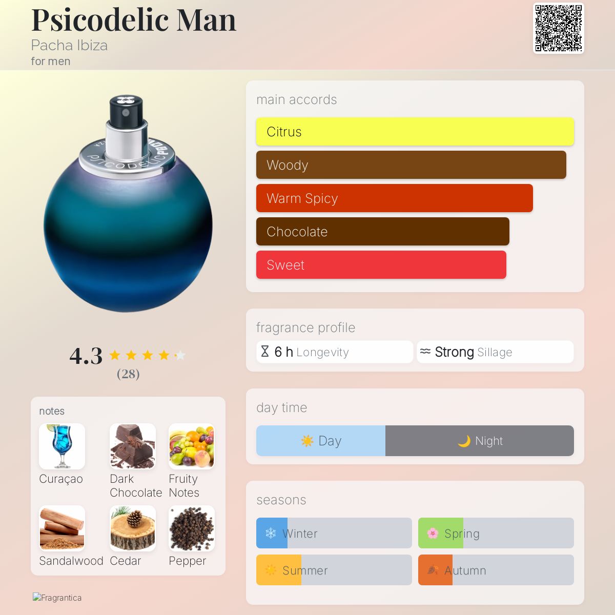 عطر ادکلن پسیکودلیک من پاچا ایبیزا - Psicodelic Man Pacha Ibiza - بررسی، قیمت و خرید