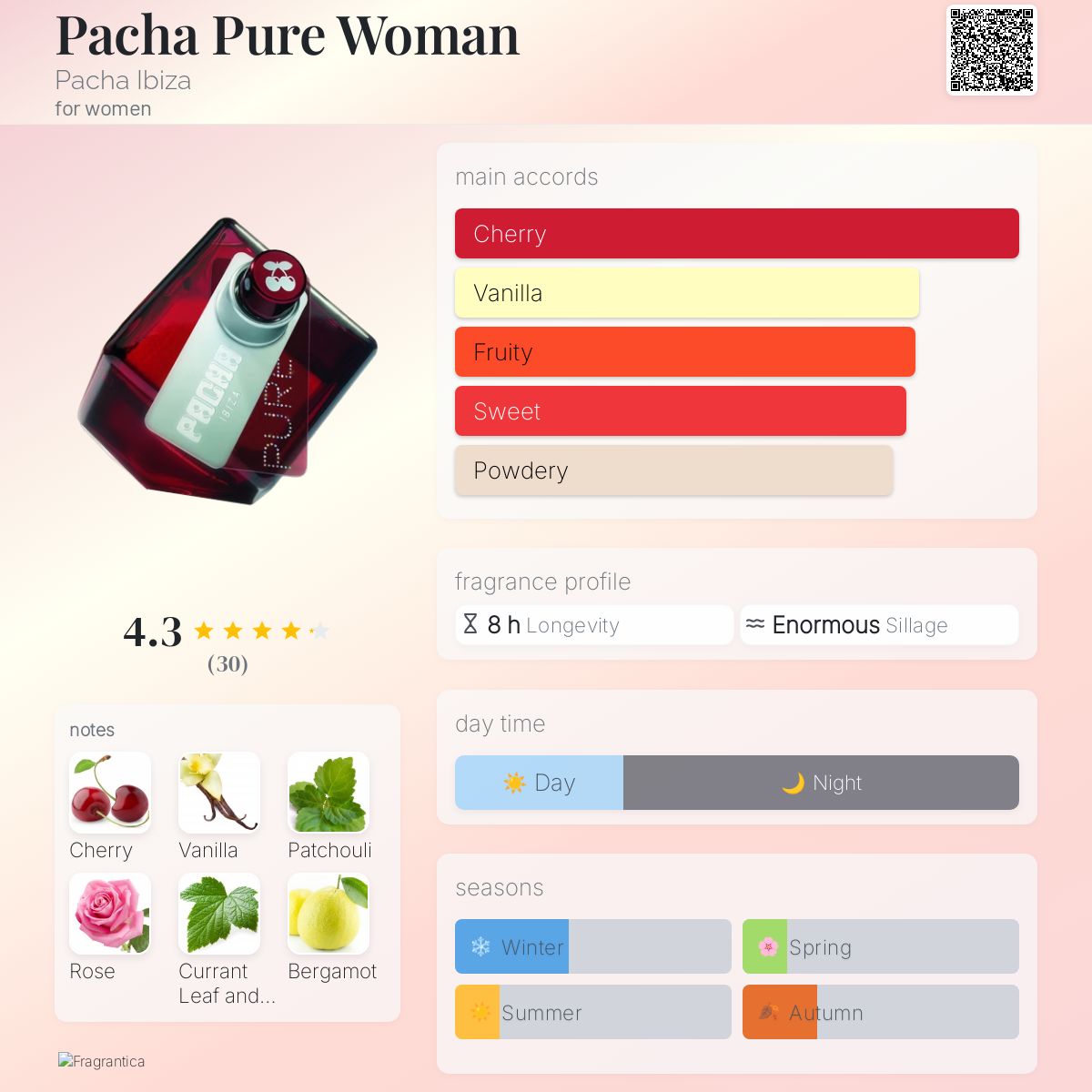عطر ادکلن پاچا پیور وومن پاچا ایبیزا - Pacha Pure Woman Pacha Ibiza - بررسی، قیمت و خرید