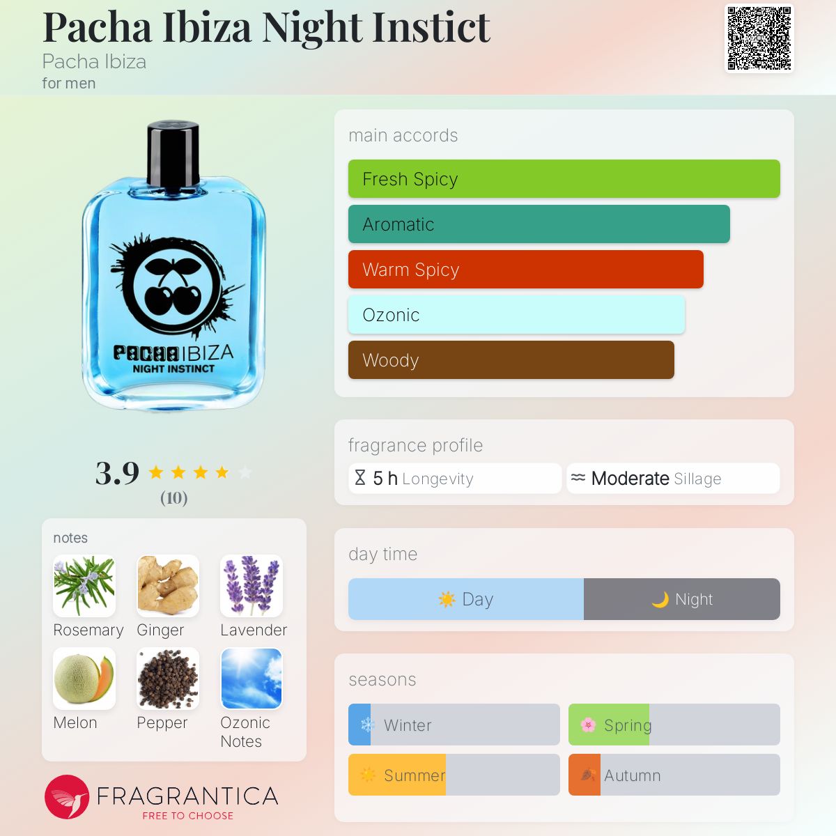 عطر ادکلن پاچا ایبیزا نایت اینستینکت پاچا ایبیزا - Pacha Ibiza Night Instict Pacha Ibiza - بررسی، قیمت و خرید