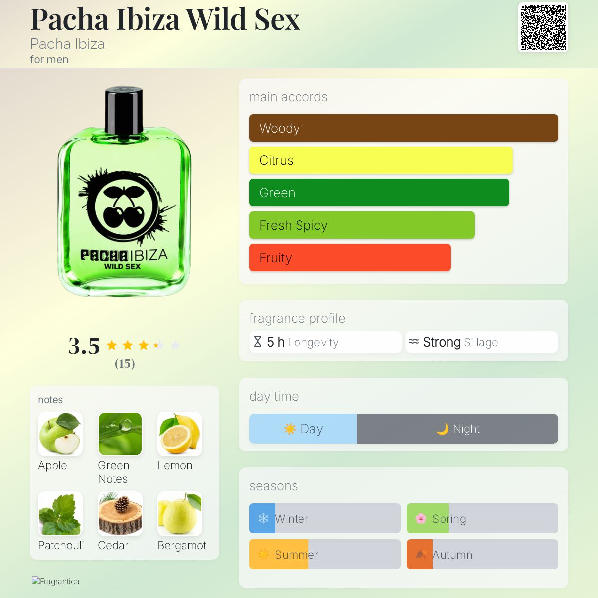 عطر ادکلن پاچا ایبیزا وایلد سک..س پاچا ایبیزا - Pacha Ibiza Wild Sex Pacha Ibiza - بررسی، قیمت و خرید