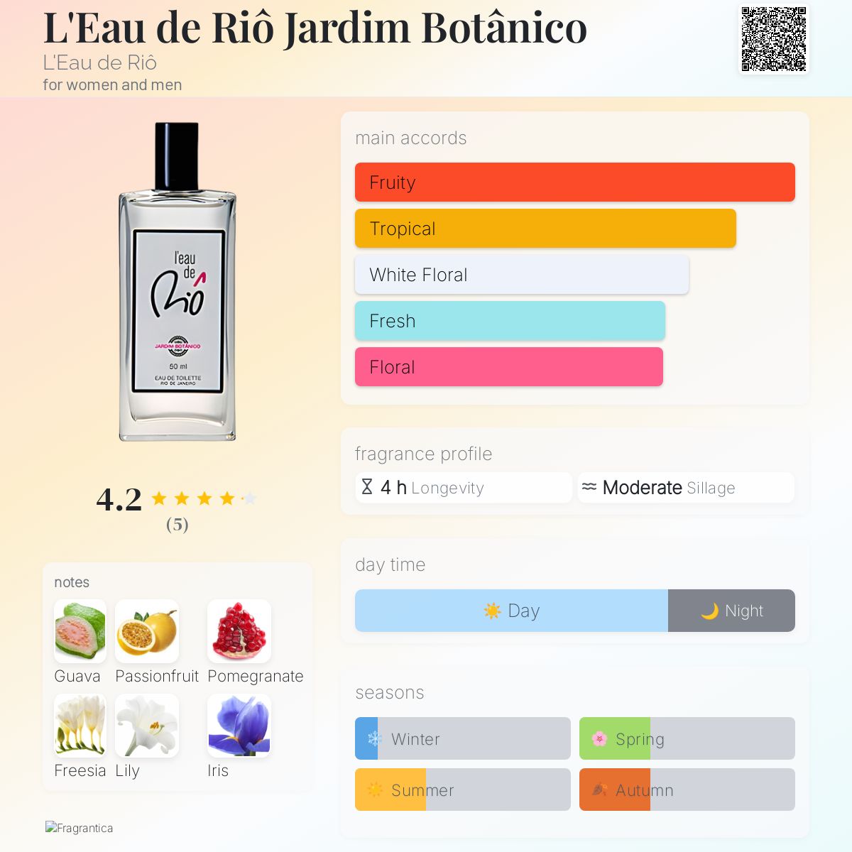 عطر ادکلن لئو دو ریو جاردیم بوتانیکو لو د ریو - L'Eau de Riô Jardim Botânico L'Eau de Riô - بررسی، قیمت و خرید