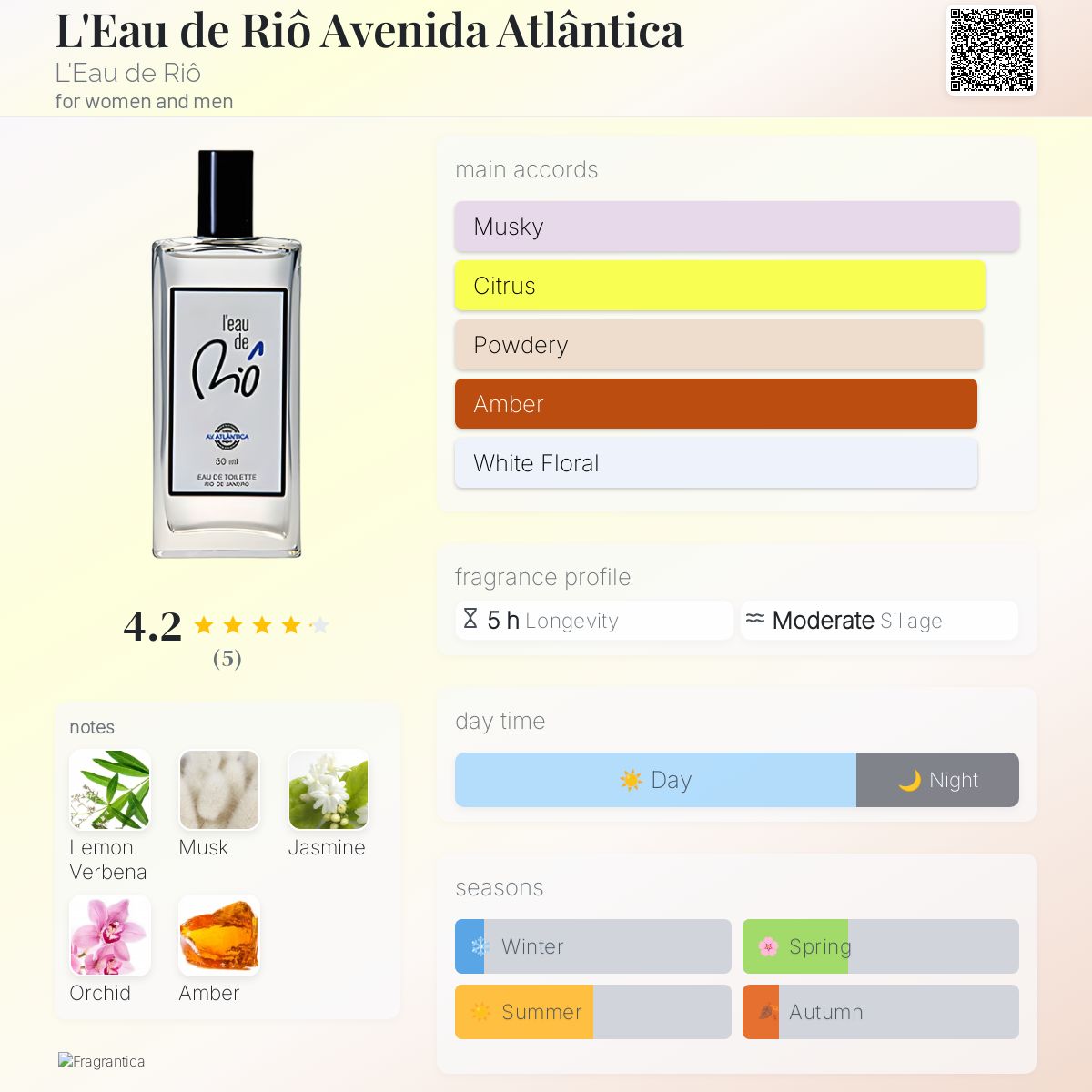 عطر ادکلن لو دو ریو آونیدا آتلانتیکا ل اُ دو ریو - L'Eau de Riô Avenida Atlântica L'Eau de Riô - بررسی، قیمت و خرید