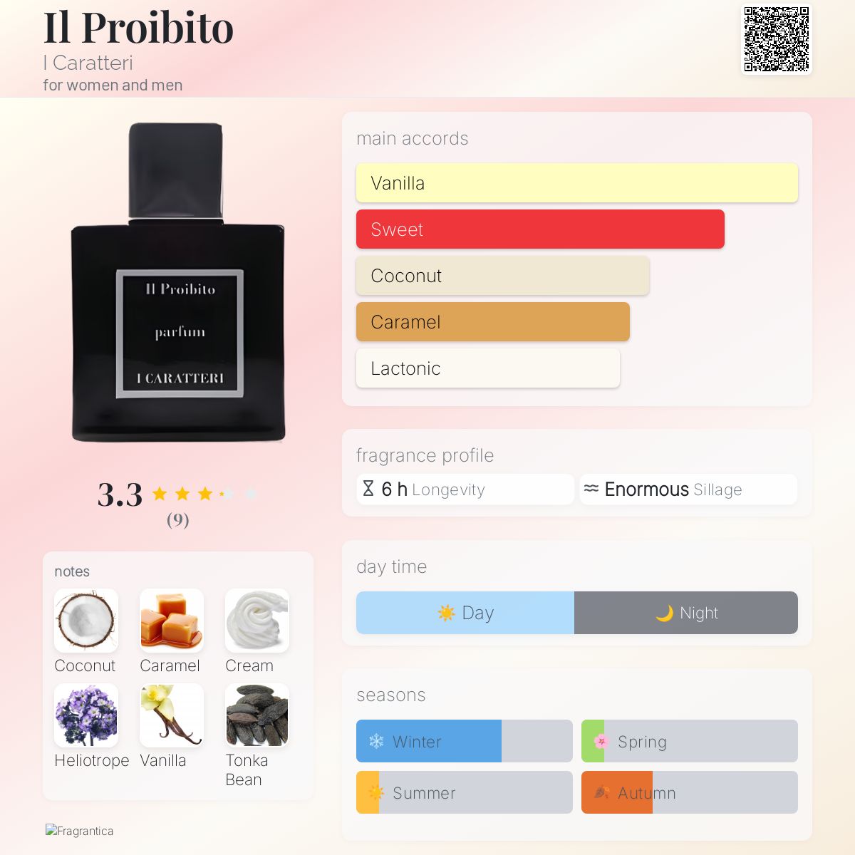 عطر ادکلن ایل پرویبی‌تو ای کاراتری - Il Proibito I Caratteri - بررسی، قیمت و خرید