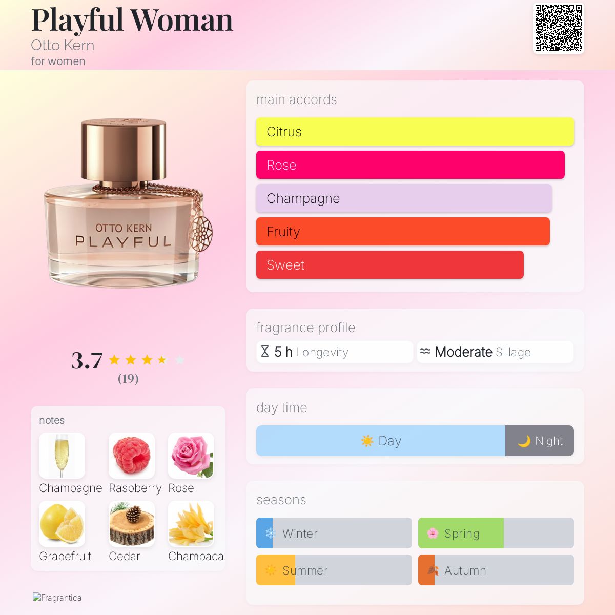 عطر ادکلن پلیفل ومن اوتو کرن - Playful Woman Otto Kern - بررسی، قیمت و خرید
