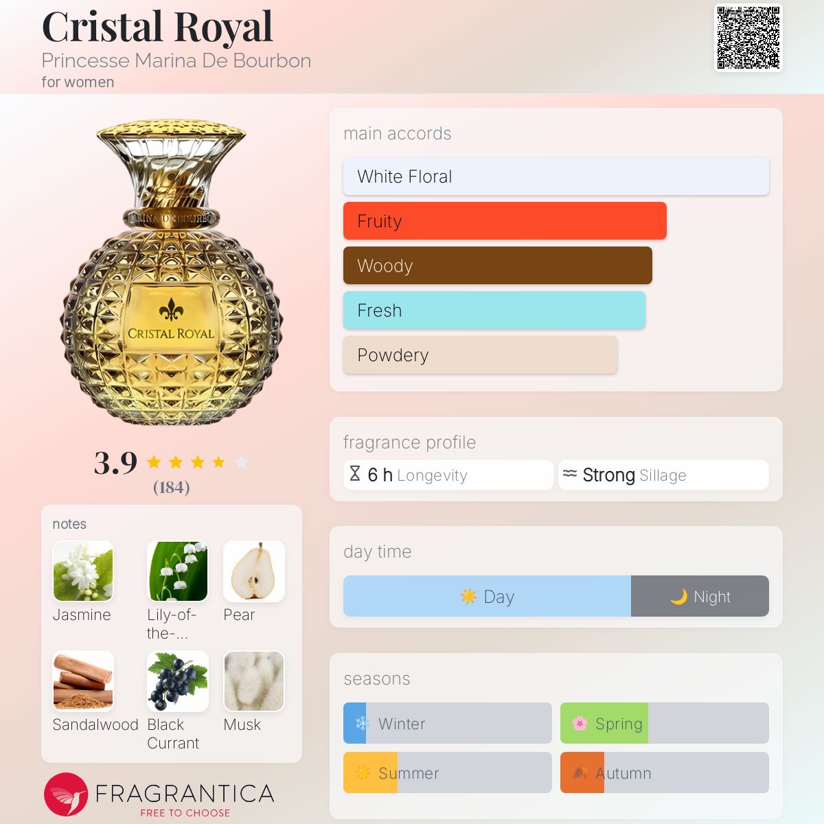 عطر ادکلن کریستال رویال پرینسس مارینا دی بوربون - Cristal Royal Princesse Marina De Bourbon - بررسی، قیمت و خرید