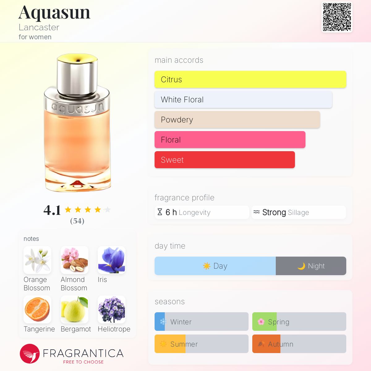 عطر ادکلن آکواسان لنکستر - Aquasun Lancaster - بررسی، قیمت و خرید