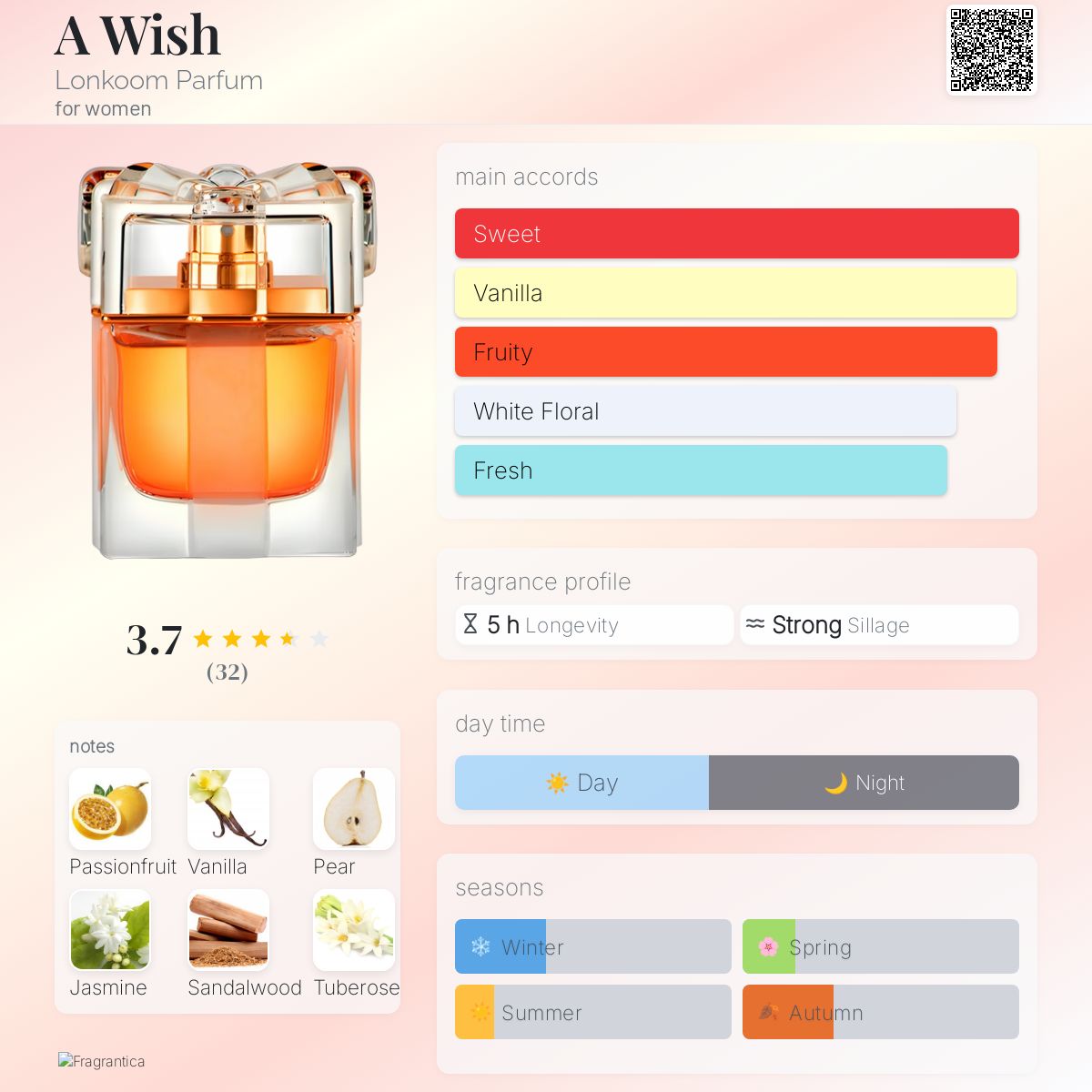 عطر ادکلن اُ ویش لانکوم پرفیوم - A Wish Lonkoom Parfum - بررسی، قیمت و خرید