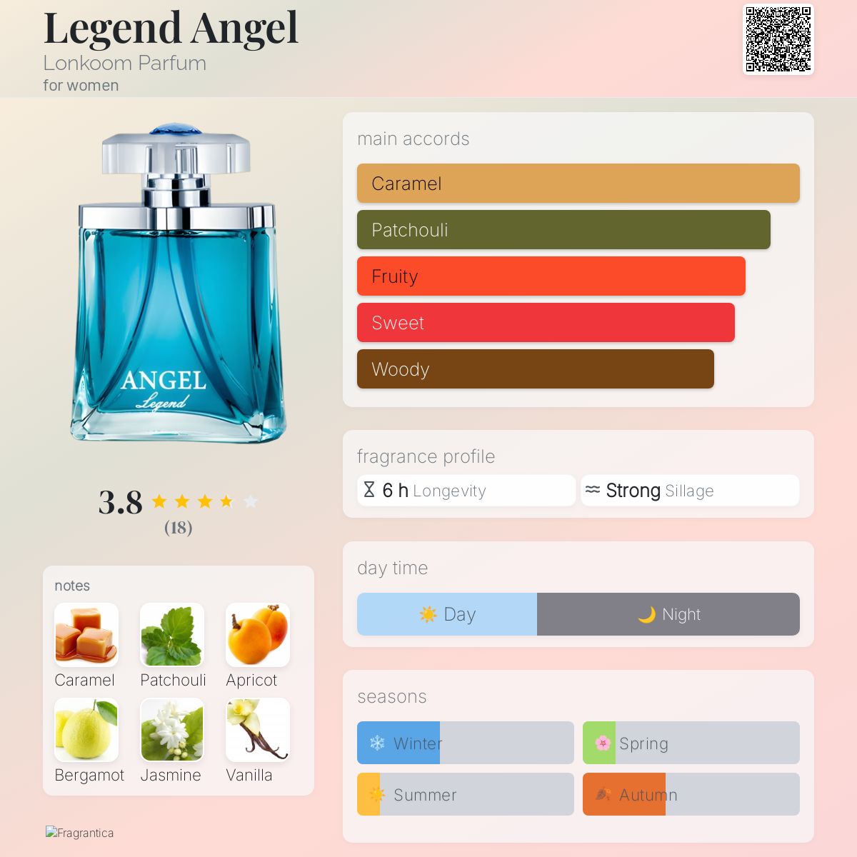 عطر ادکلن لجند آنجل لونکوم پارفوم - Legend Angel Lonkoom Parfum - بررسی، قیمت و خرید
