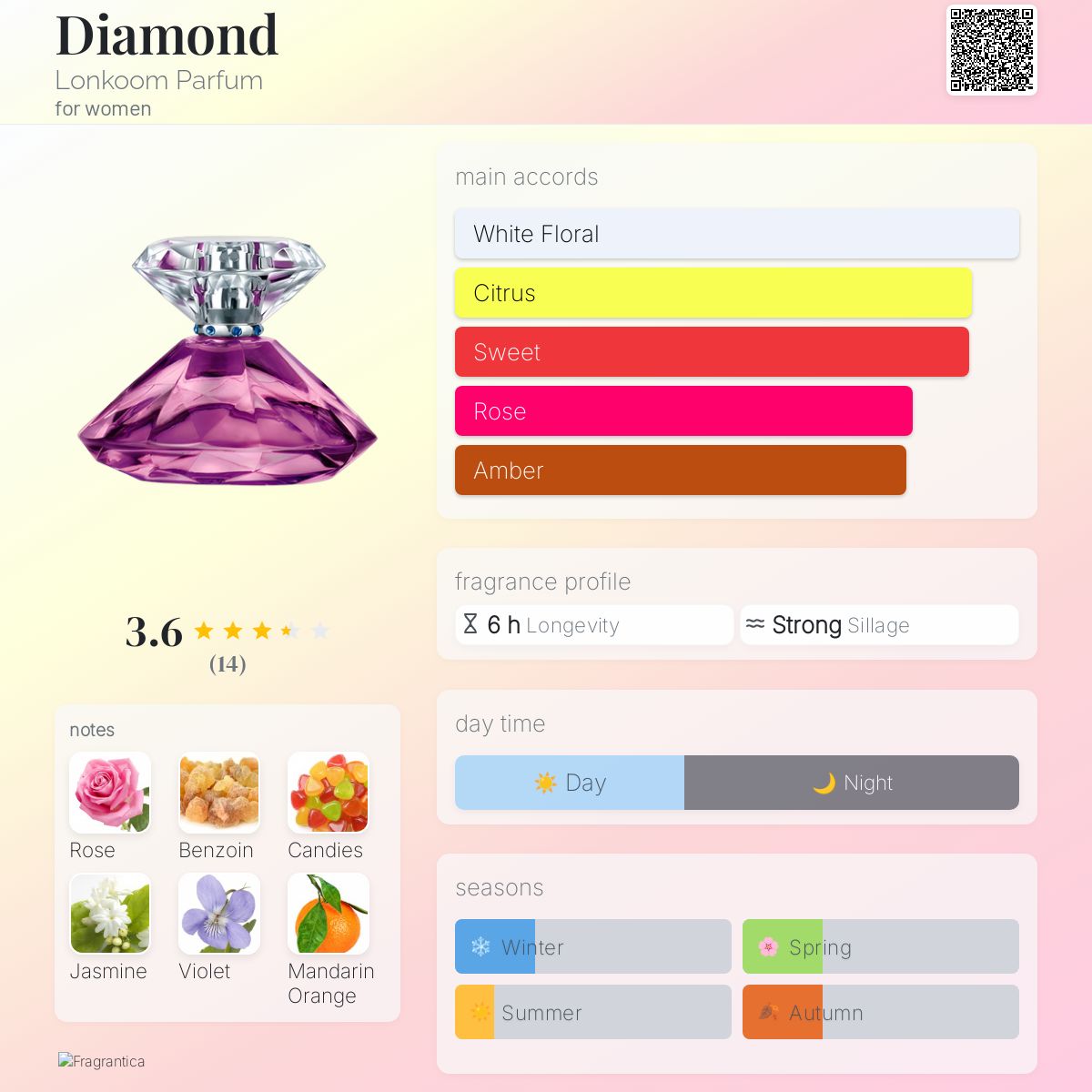عطر ادکلن دایمند لونکوم پرفیوم - Diamond Lonkoom Parfum - بررسی، قیمت و خرید