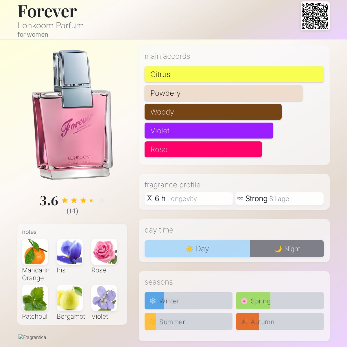 عطر ادکلن فِرِوِر لانکوم پرفیوم - Forever Lonkoom Parfum - بررسی، قیمت و خرید