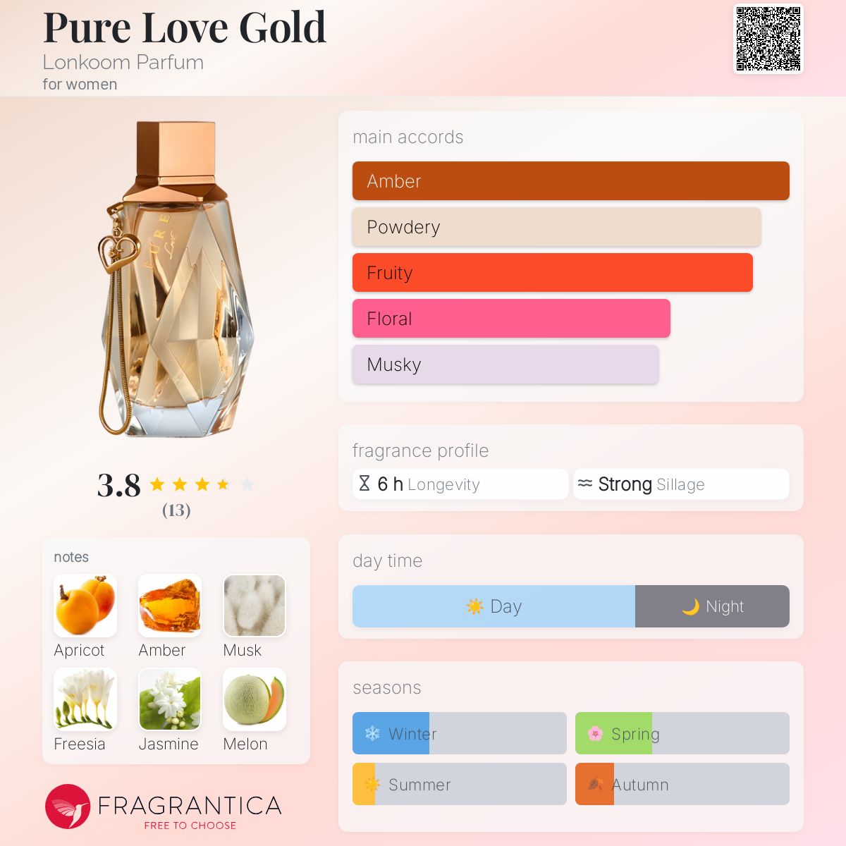 عطر ادکلن پیور لاو گلد لونکوم پرفیوم - Pure Love Gold Lonkoom Parfum - بررسی، قیمت و خرید