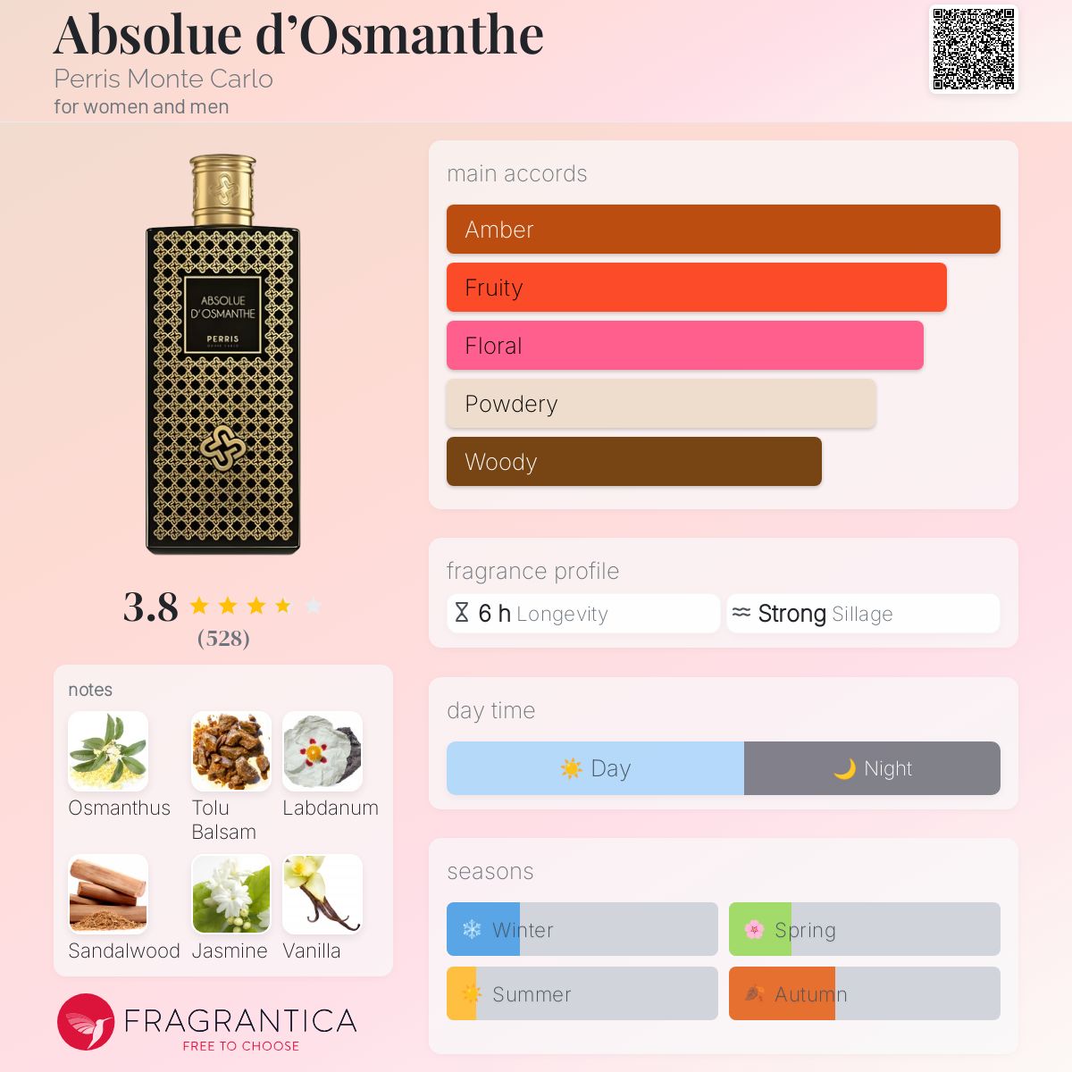 عطر ادکلن ابسلو د اوسمانت پری مینت کارلو - Absolue d’Osmanthe Perris Monte Carlo - بررسی، قیمت و خرید