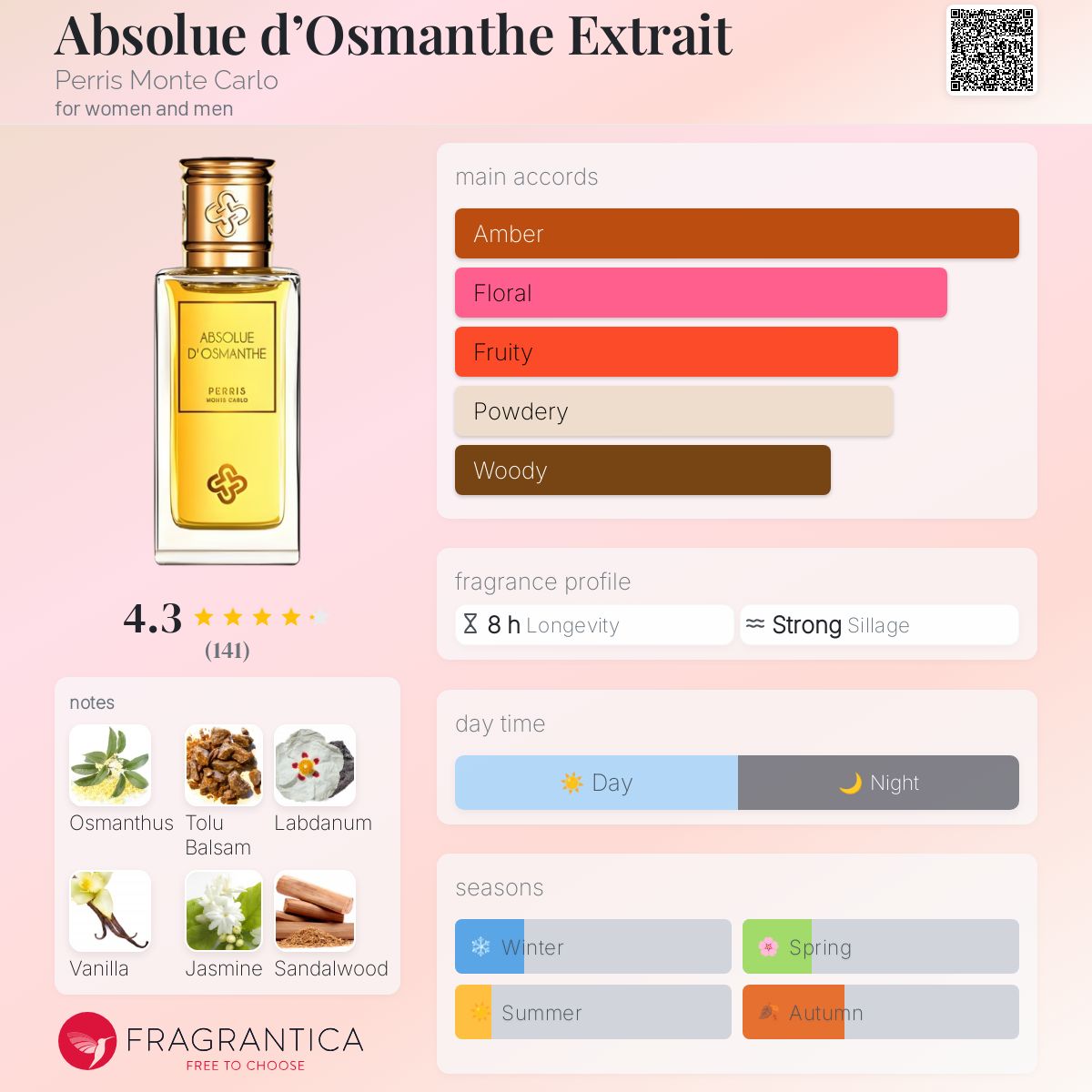 عطر ادکلن ابسلو د عثمانته اکسترایت پریس مونت کارلو - Absolue d’Osmanthe Extrait Perris Monte Carlo - بررسی، قیمت و خرید