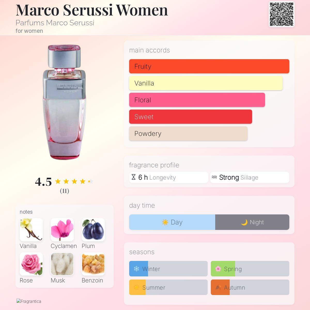 عطر ادکلن مارکو سروسسی ومن پرفیومز مارکو سروسی - Marco Serussi Women Parfums Marco Serussi - بررسی، قیمت و خرید