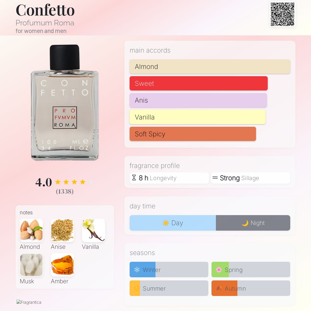 عطر ادکلن کانفتو پرفیوموم روما - Confetto Profumum Roma - بررسی، قیمت و خرید