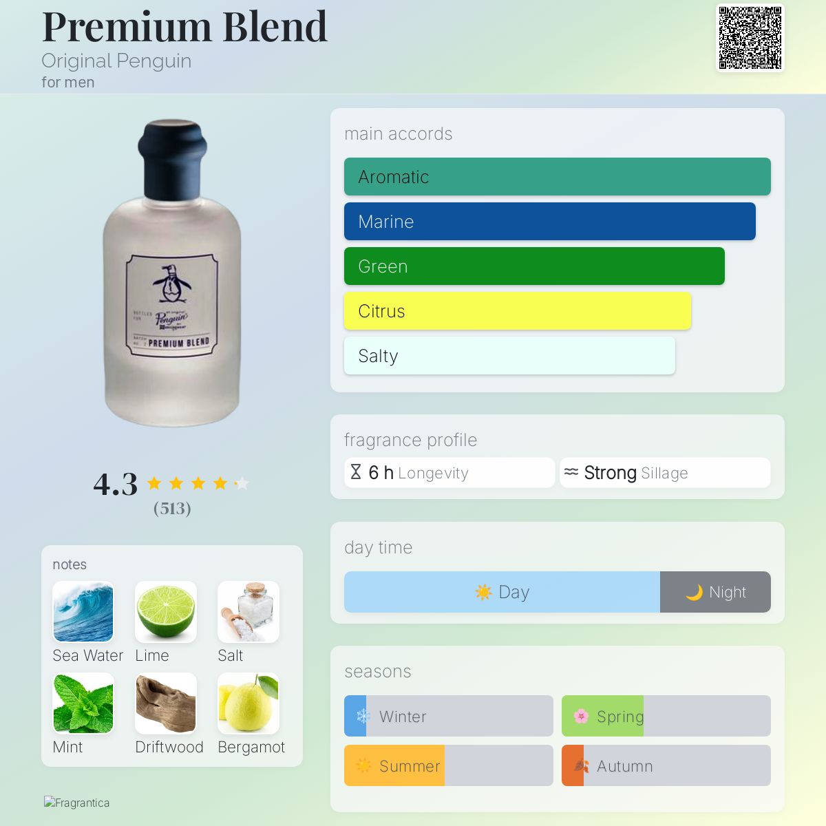 عطر ادکلن پریمیوم بلند اوریجینال پنگوئن - Premium Blend Original Penguin - بررسی، قیمت و خرید