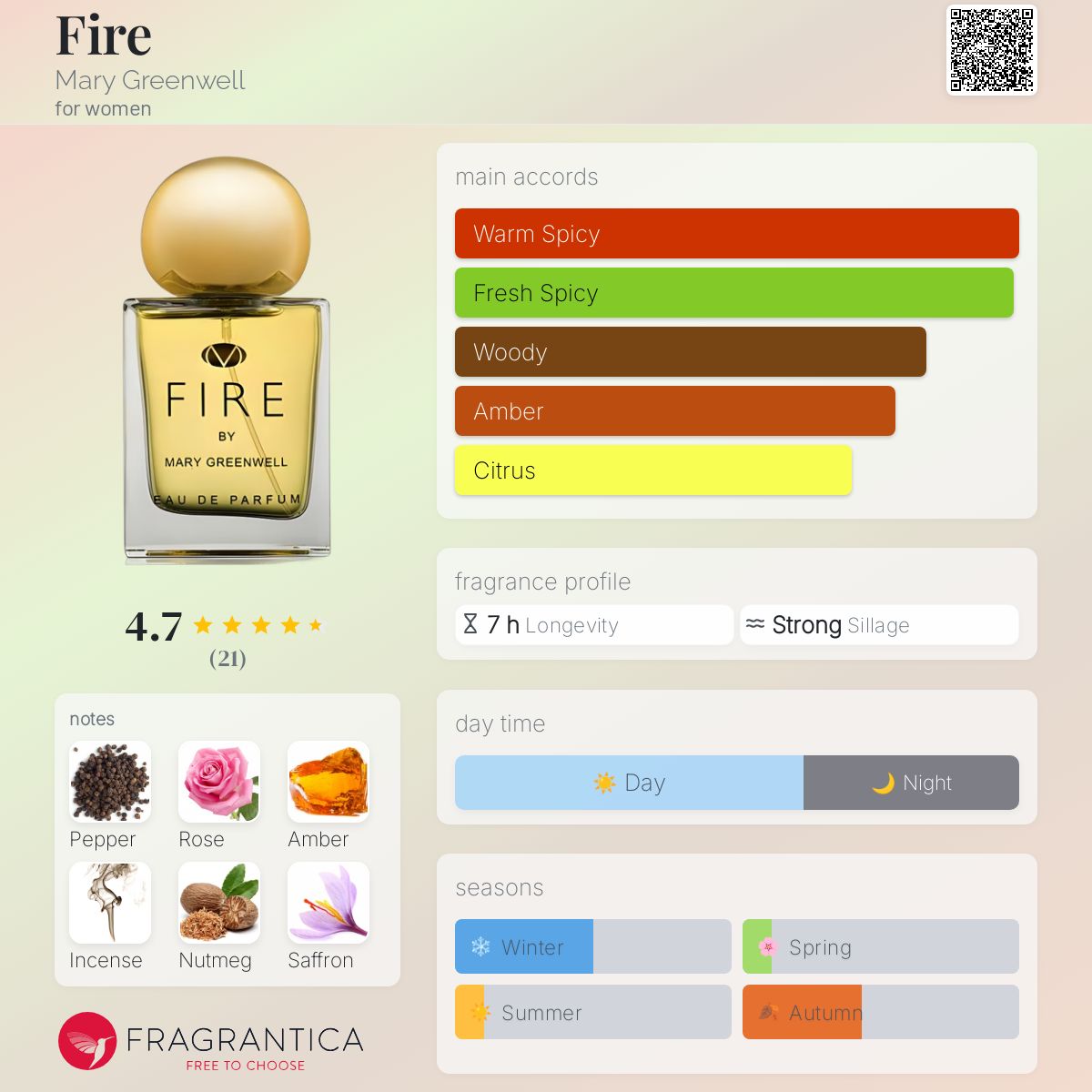 عطر ادکلن فایر مری گرینول - Fire Mary Greenwell - بررسی، قیمت و خرید