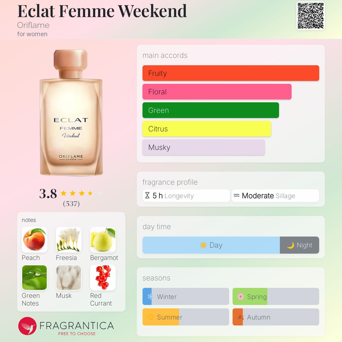 عطر ادکلن ایکلَت فَم ویکند اوریفلیم - Eclat Femme Weekend Oriflame - بررسی، قیمت و خرید