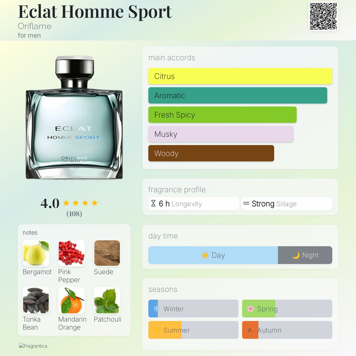 عطر ادکلن ایکلَت هوم اسپورت اوریف‌لیم - Eclat Homme Sport Oriflame - بررسی، قیمت و خرید