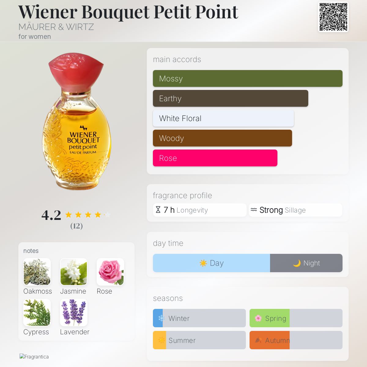 عطر ادکلن وینر بوکه پتیت پوینت مورر اند ویرتز - Wiener Bouquet Petit Point MÄURER & WIRTZ - بررسی، قیمت و خرید