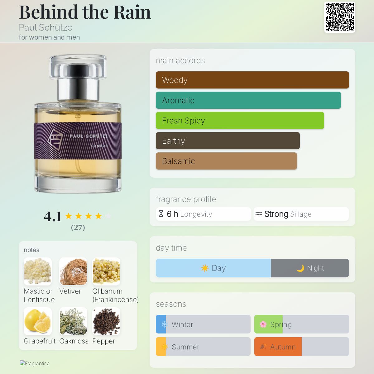 عطر ادکلن بِهایند دِ رِین پاول شوتزه - Behind the Rain Paul Schütze - بررسی، قیمت و خرید