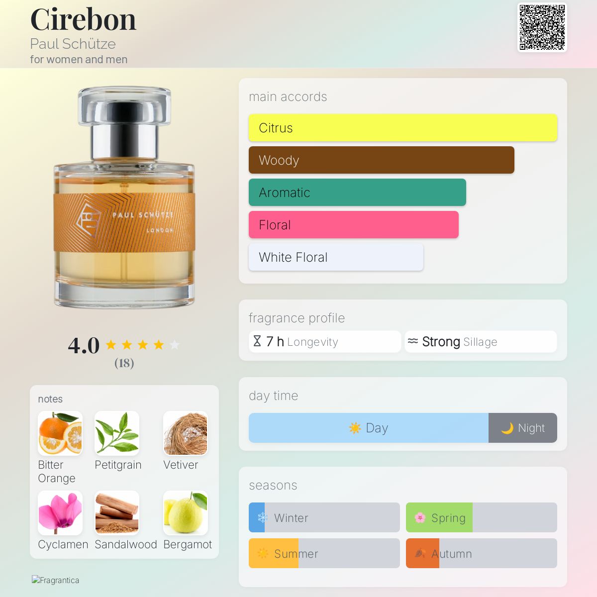 عطر ادکلن چیریبون پل شوتزه - Cirebon Paul Schütze - بررسی، قیمت و خرید