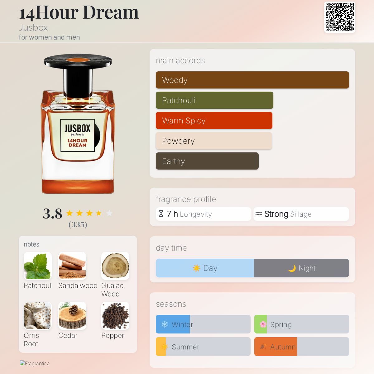 عطر ادکلن فورتین آوِر دِریم جوس‌باکس - 14Hour Dream Jusbox - بررسی، قیمت و خرید