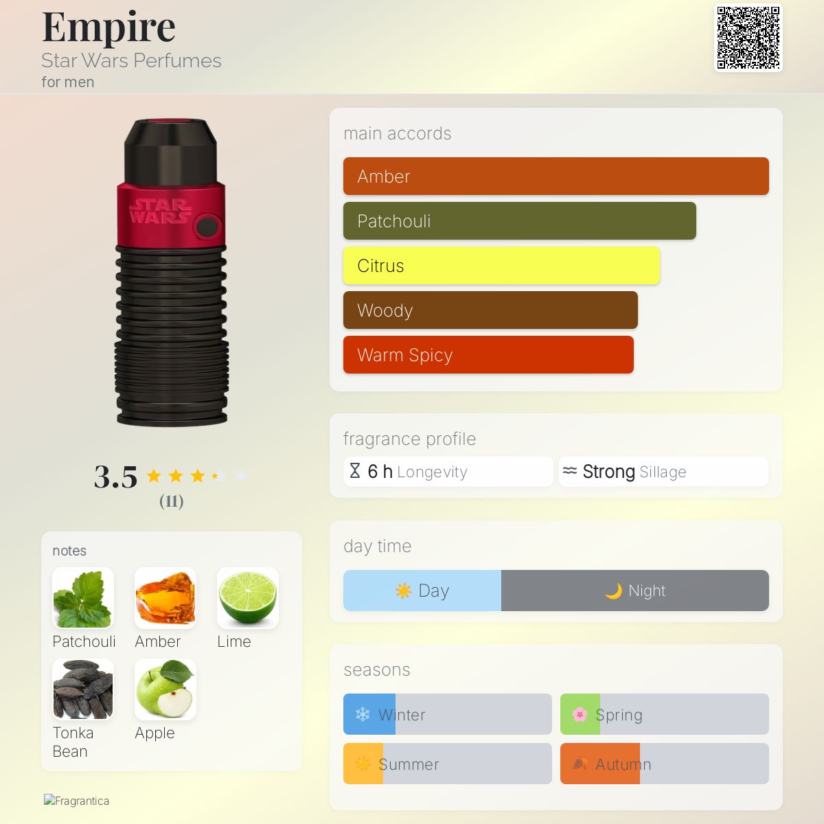 عطر ادکلن امپایر اِستار وارز پرفیومز - Empire Star Wars Perfumes - بررسی، قیمت و خرید