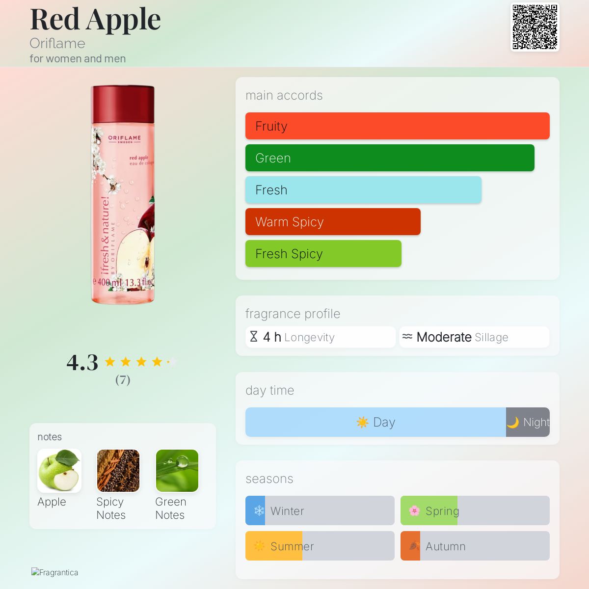 عطر ادکلن رید اپل اوریفلیم - Red Apple Oriflame - بررسی، قیمت و خرید