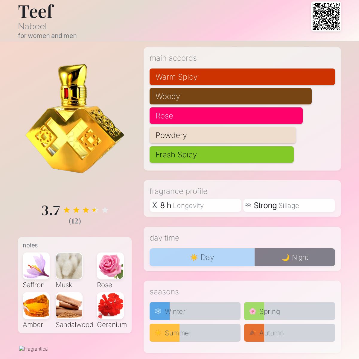 عطر ادکلن تیف نبیل - Teef Nabeel - بررسی، قیمت و خرید