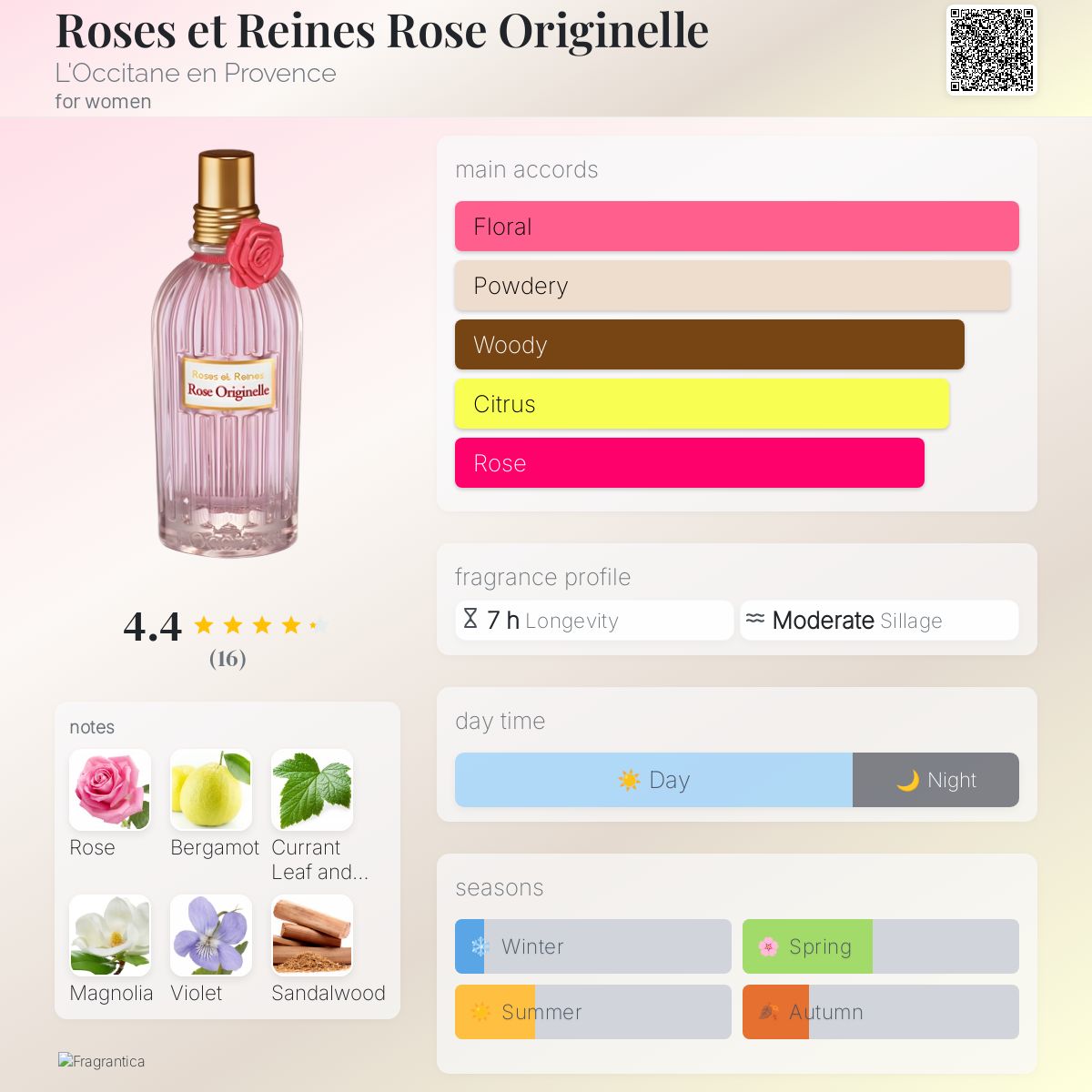 عطر ادکلن رزز ات رینس رز اوریجنل لوکسیتان - Roses et Reines Rose Originelle L'Occitane en Provence - بررسی، قیمت و خرید