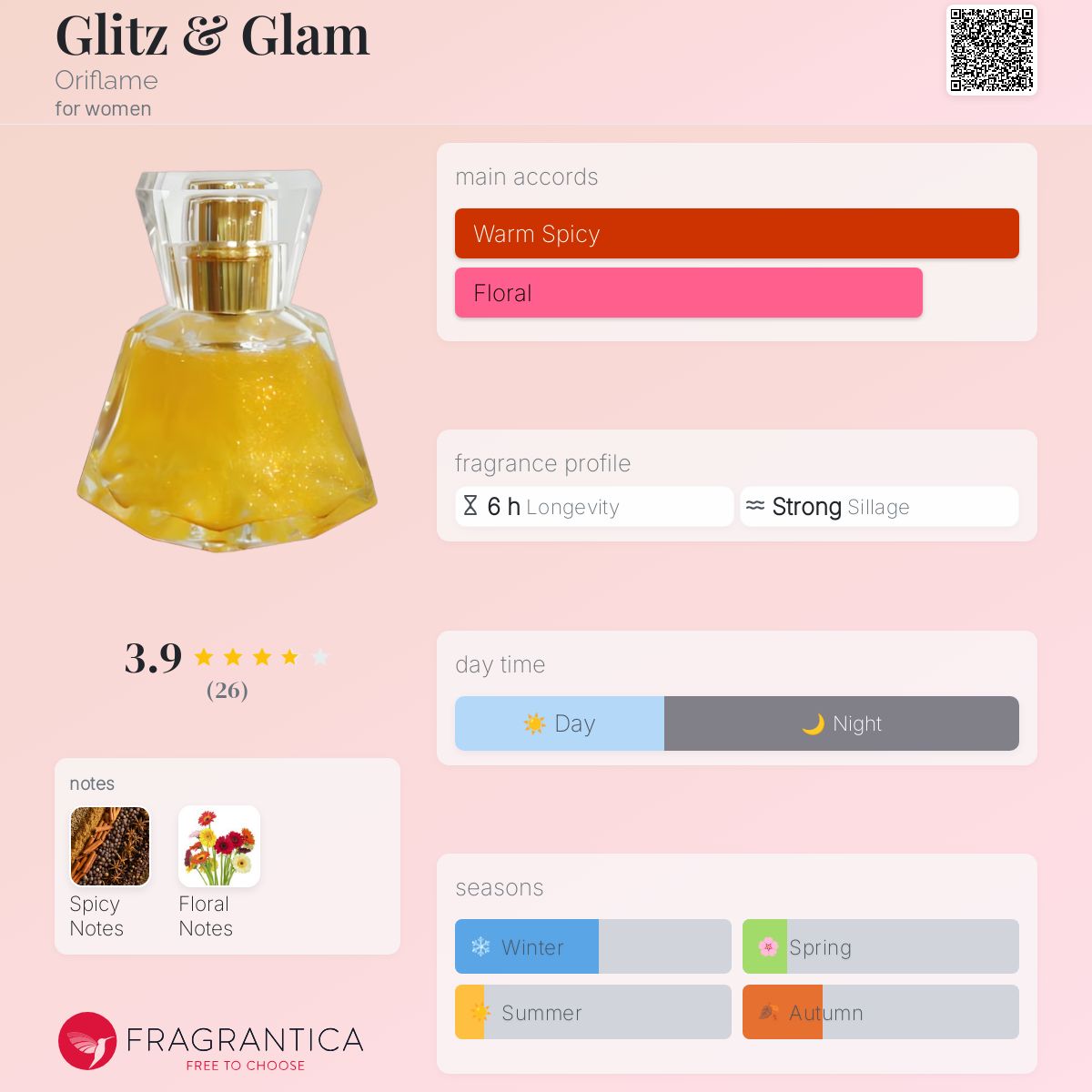 عطر ادکلن گلیتز اند گلم اوریفلیم - Glitz & Glam Oriflame - بررسی، قیمت و خرید
