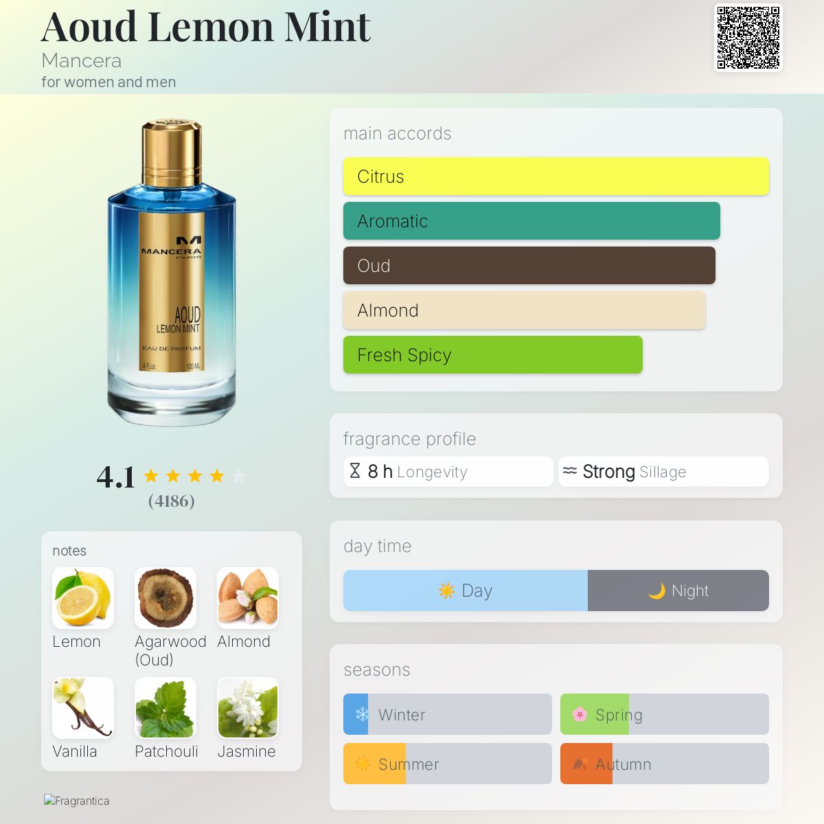 عطر ادکلن عود لیمون مینت منسرا - Aoud Lemon Mint Mancera - بررسی، قیمت و خرید