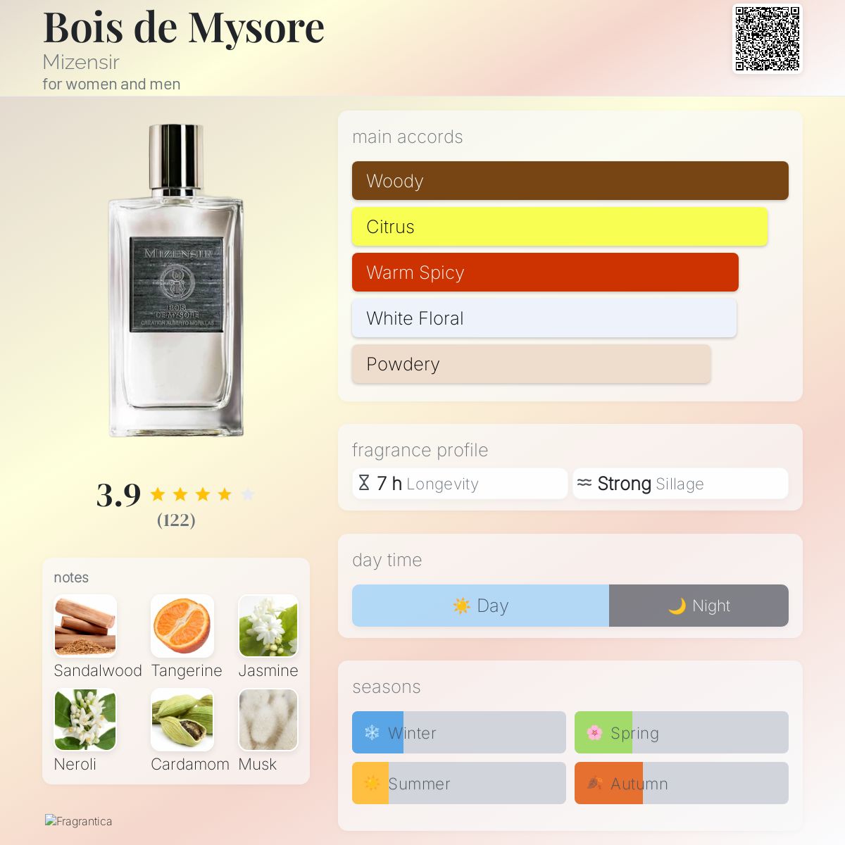 عطر ادکلن بوا د میسور میزنسی - Bois de Mysore Mizensir - بررسی، قیمت و خرید
