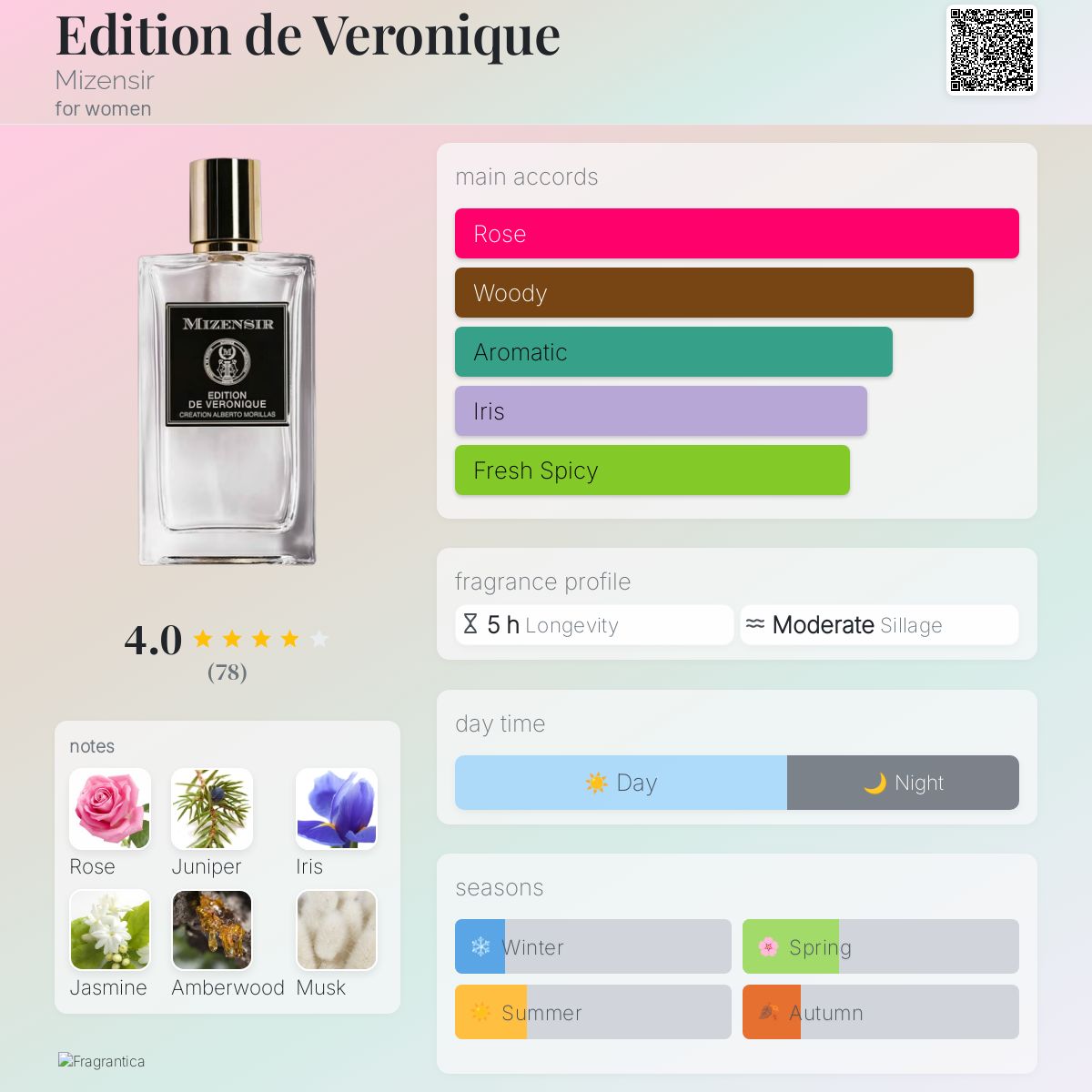 عطر ادکلن ادیشن دو ورونیک میزنسر - Edition de Veronique Mizensir - بررسی، قیمت و خرید