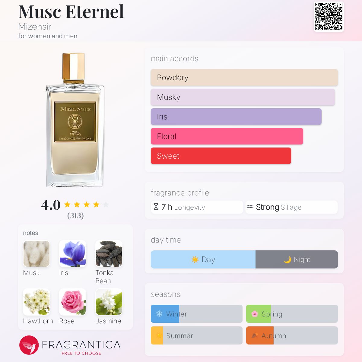 عطر ادکلن ماسک اترنل میزنسر - Musc Eternel Mizensir - بررسی، قیمت و خرید