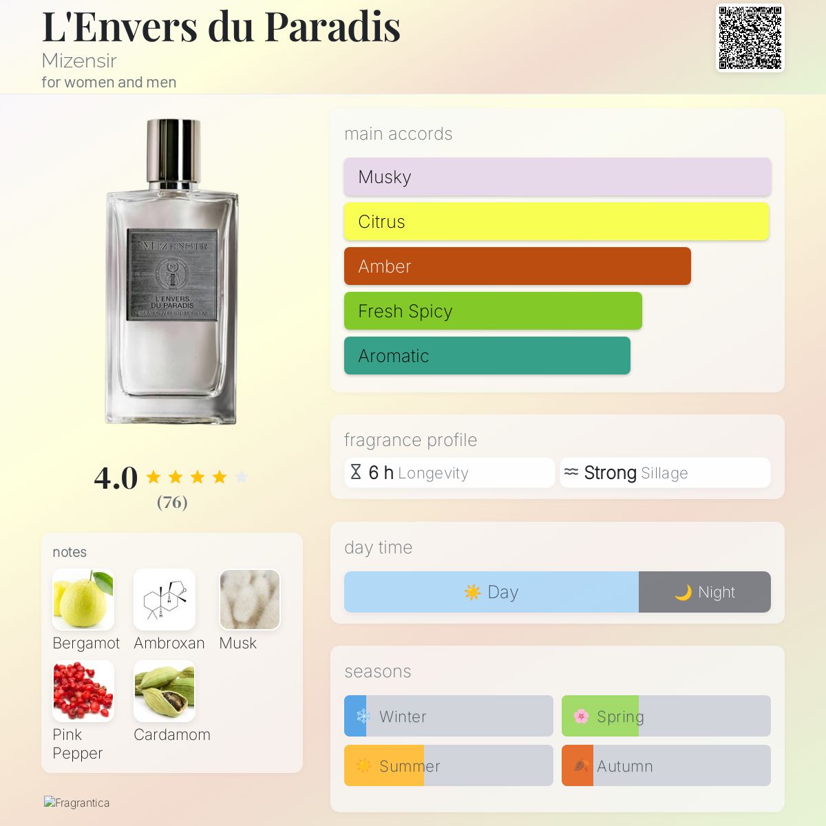 عطر ادکلن لئونور دو پردیس مایزنسر - L'Envers du Paradis Mizensir - بررسی، قیمت و خرید
